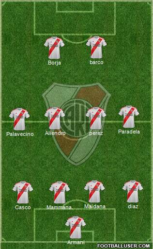 River Plate Formation 2022