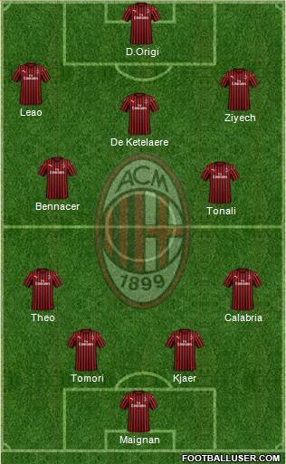 A.C. Milan Formation 2022