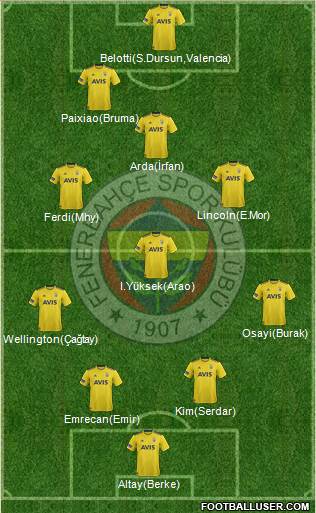 Fenerbahçe SK Formation 2022