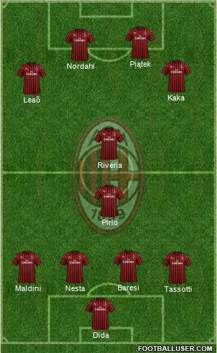 A.C. Milan Formation 2022