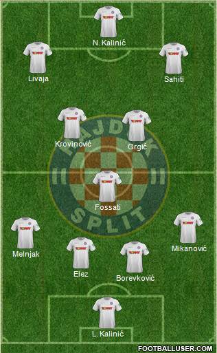 HNK Hajduk Formation 2022