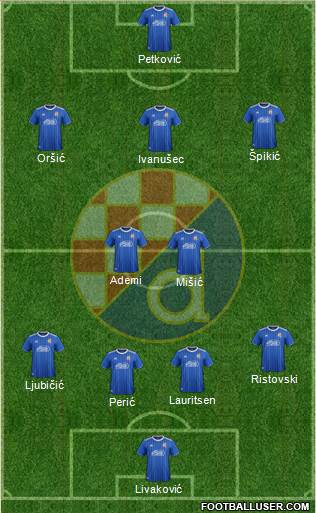 NK Dinamo Formation 2022