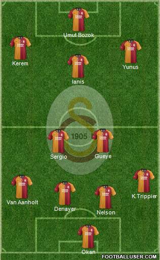 Galatasaray SK Formation 2022