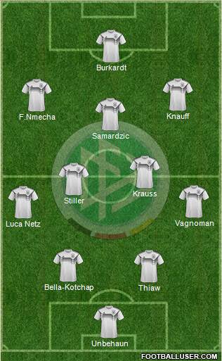 Germany Formation 2022