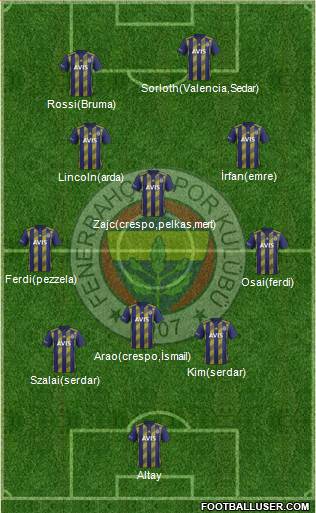 Fenerbahçe SK Formation 2022