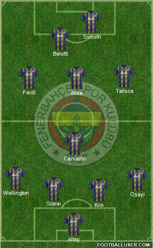 Fenerbahçe SK Formation 2022