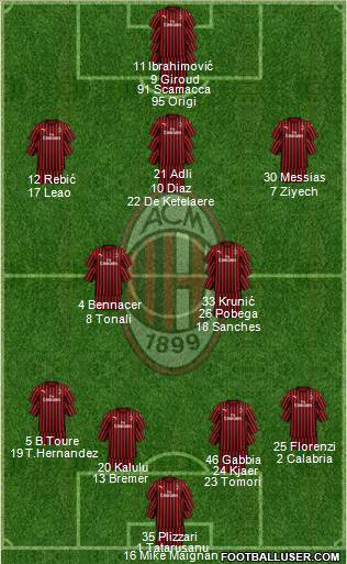 A.C. Milan Formation 2022