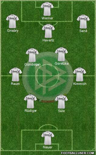 Germany Formation 2022