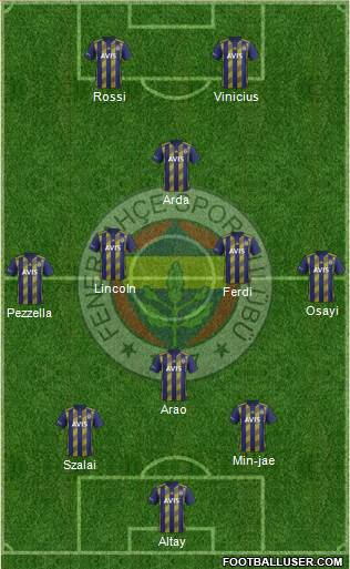 Fenerbahçe SK Formation 2022