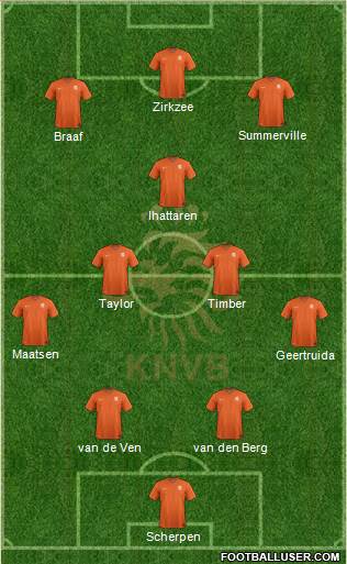 Holland Formation 2022