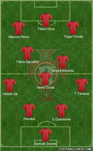 Portugal Formation 2022