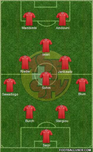 Switzerland Formation 2022