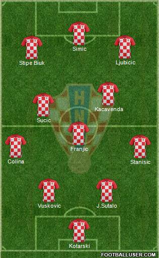 Croatia Formation 2022