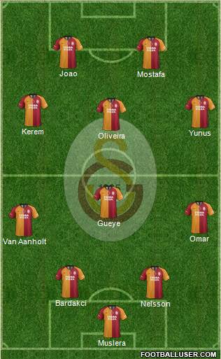 Galatasaray SK Formation 2022