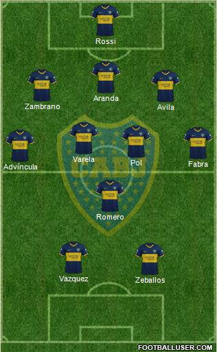 Boca Juniors Formation 2022