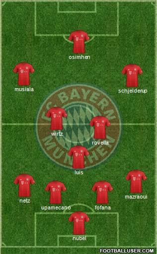 FC Bayern München Formation 2022