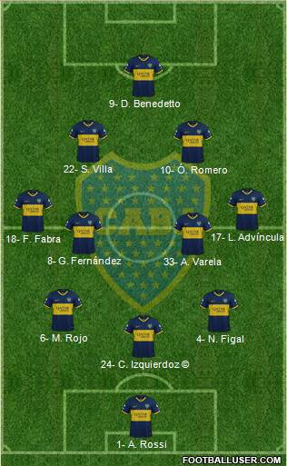 Boca Juniors Formation 2022