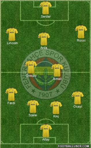 Fenerbahçe SK Formation 2022