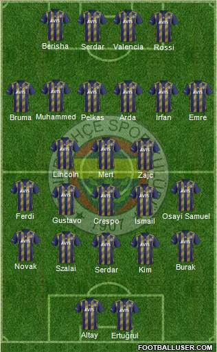 Fenerbahçe SK Formation 2022