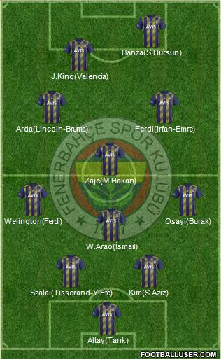 Fenerbahçe SK Formation 2022