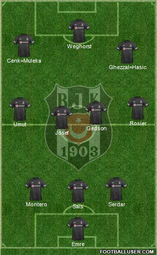 Besiktas JK Formation 2022