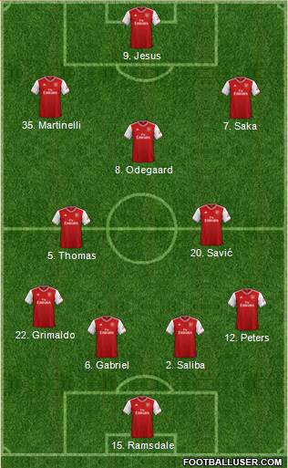 Arsenal Formation 2022