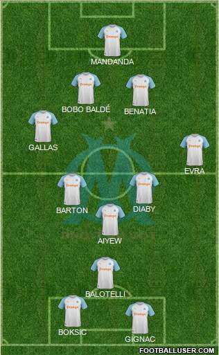 Olympique de Marseille Formation 2022