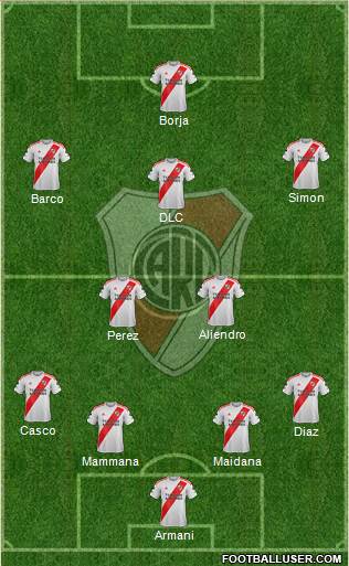 River Plate Formation 2022