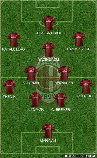 A.C. Milan Formation 2022