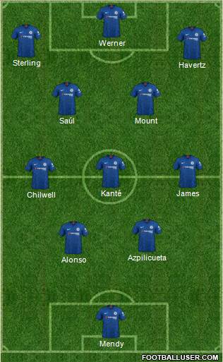 Chelsea Formation 2022