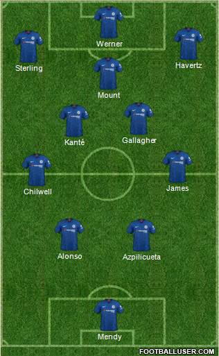 Chelsea Formation 2022