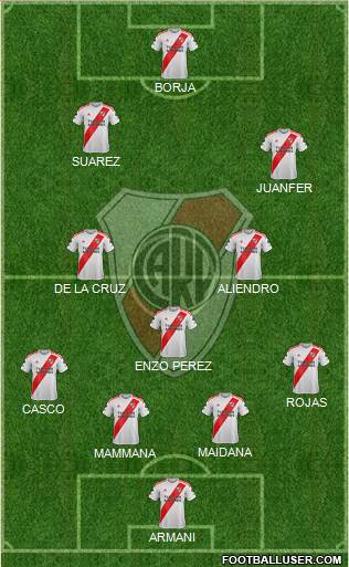 River Plate Formation 2022