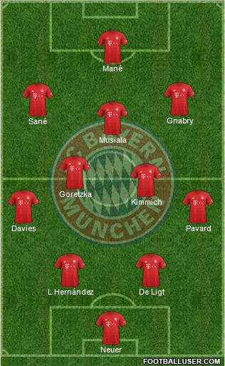 FC Bayern München Formation 2022