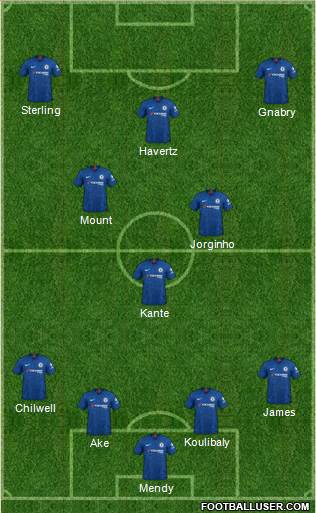 Chelsea Formation 2022