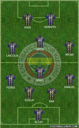 Fenerbahçe SK Formation 2022