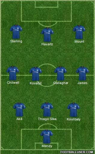 Chelsea Formation 2022