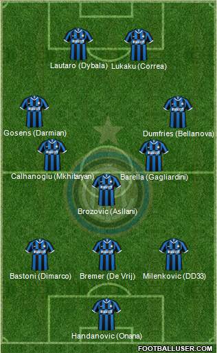 F.C. Internazionale Formation 2022