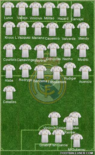 Real Madrid C.F. Formation 2022