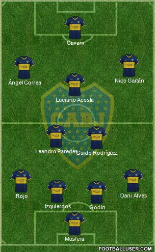 Boca Juniors Formation 2022