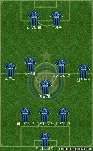 F.C. Internazionale Formation 2022