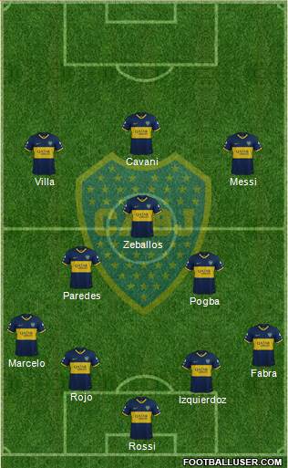 Boca Juniors Formation 2022