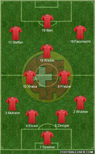 Switzerland Formation 2022