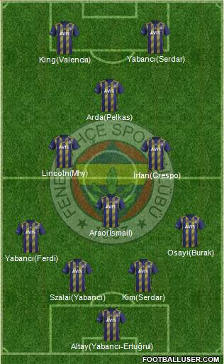 Fenerbahçe SK Formation 2022