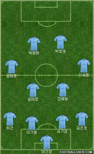 Manchester City Formation 2022