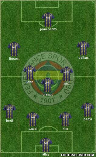 Fenerbahçe SK Formation 2022