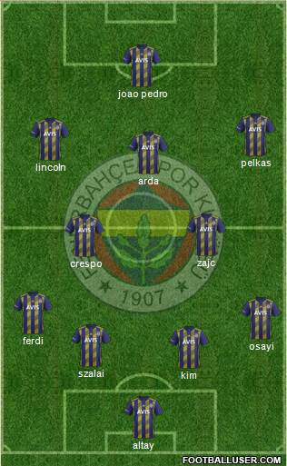 Fenerbahçe SK Formation 2022