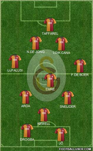 Galatasaray SK Formation 2022