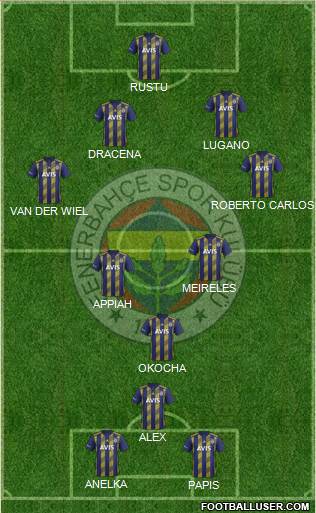 Fenerbahçe SK Formation 2022