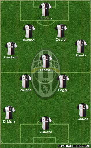 Juventus Formation 2022