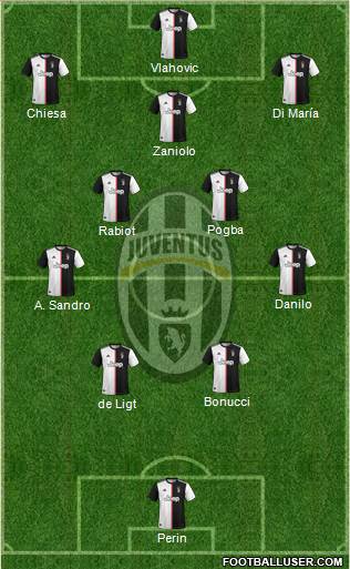 Juventus Formation 2022